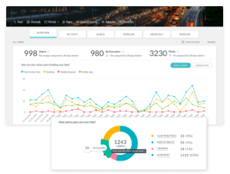 reports graphs mobile